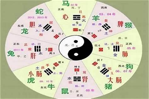 天字五行|天字的五行是什么,天的五行属性及吉利寓意